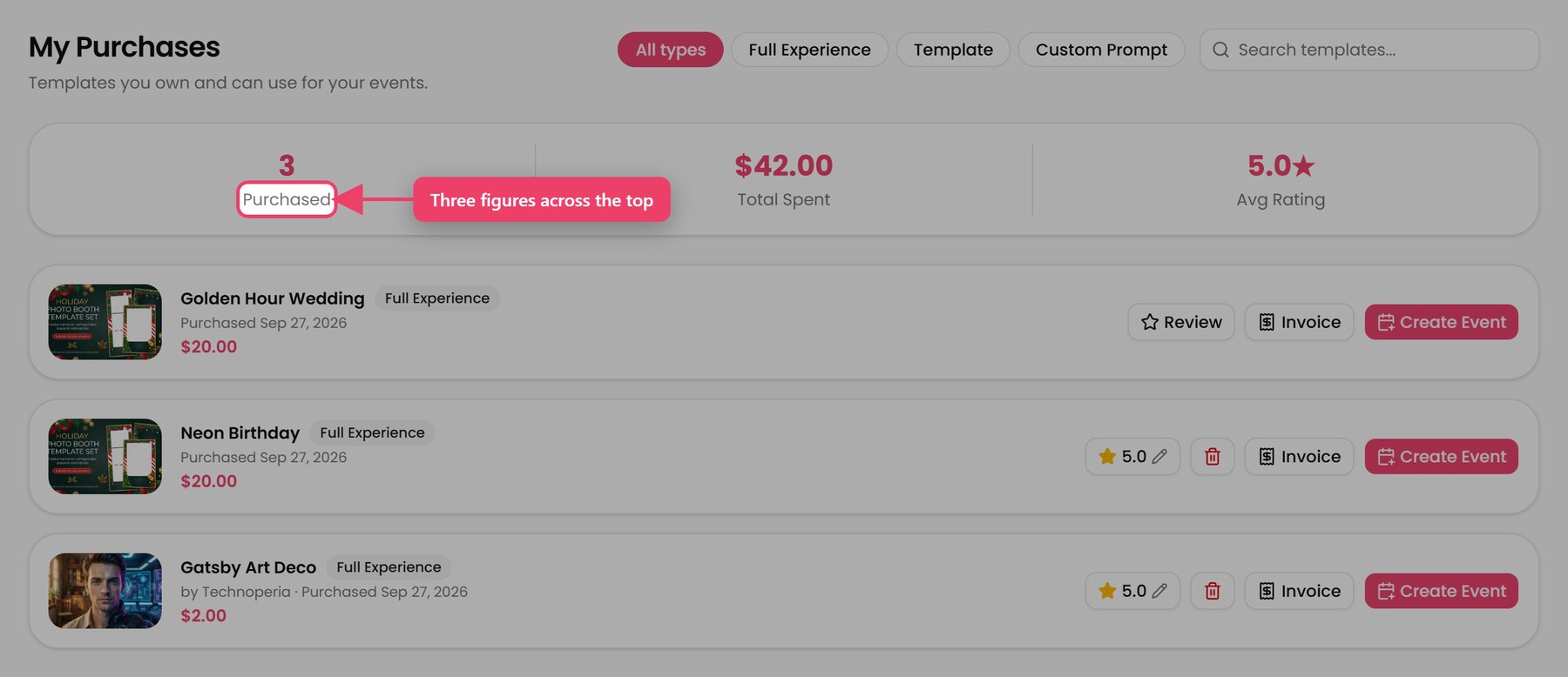 My Purchases: Purchased, Total Spent and Avg Rating across the top.
